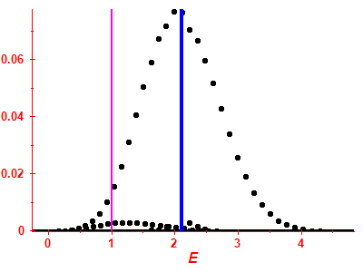 Strength function